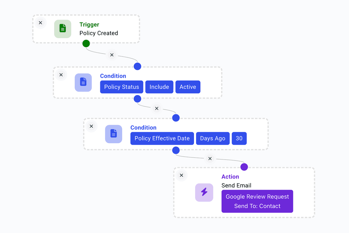 Workflow Automation